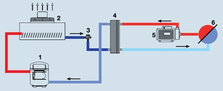 Einkreissystem ohne Tank